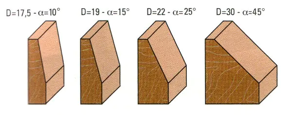 Frese per smussare con cuscinetto a sfera TCT D=31,8mm B=13mm L=51mm Winkel=45° Z=2 S=8mm KLEIN Frese per smussare con cuscinetto a sfera TCT D=31,8mm B=13mm L=51mm Winkel=45° Z=2 S=8mm KLEIN