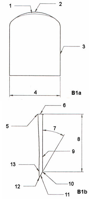 Designazioni sulla lama dell'plane